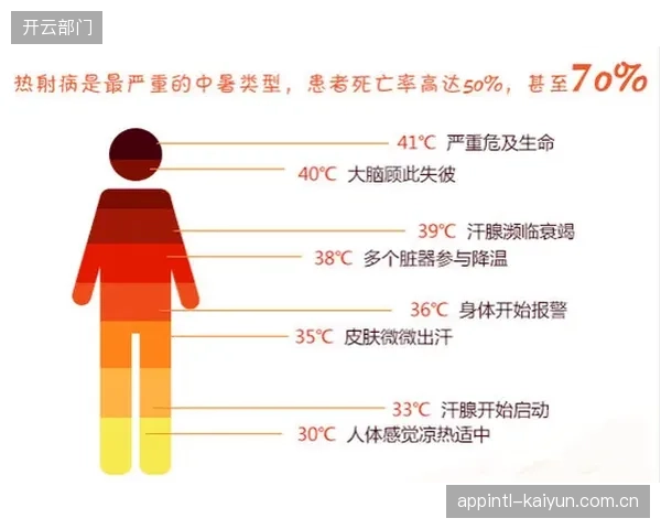 瑞典队已启动高温应对方案，临场换人将结合球员实时身体数据，防范热射病风险。
